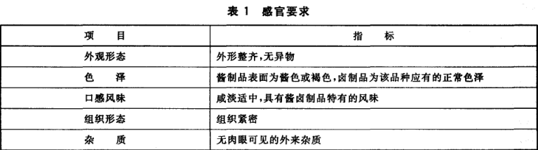 食品廠醬鹵肉檢驗檢測常用儀器介紹(圖1) 食品廠醬鹵肉檢驗檢測常用儀器介紹(圖1)