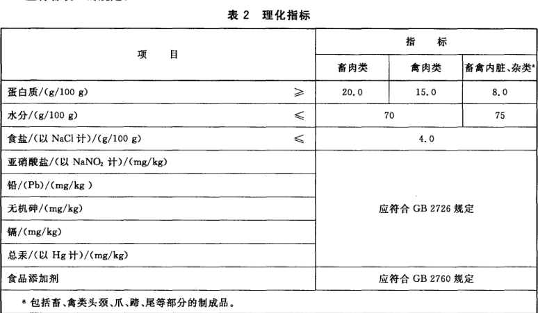 食品廠醬鹵肉檢驗檢測常用儀器介紹(圖2) 食品廠醬鹵肉檢驗檢測常用儀器介紹(圖2)
