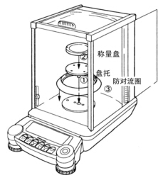 電子天平的故障檢修(圖1) 電子天平的故障檢修(圖1)