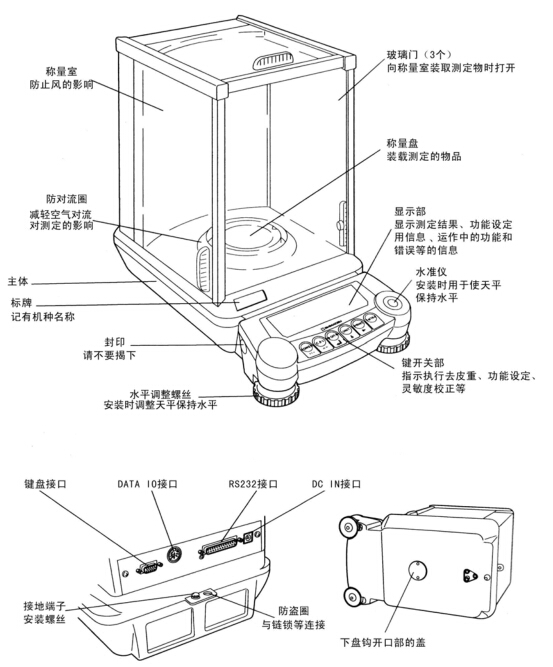 電子天平的校驗與質(zhì)量控制的關(guān)系(圖1) 電子天平的校驗與質(zhì)量控制的關(guān)系(圖1)