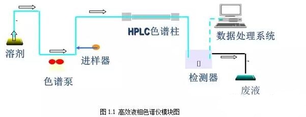 高效液相色譜常見(jiàn)故障分析與解決方法如何解決？(圖1)