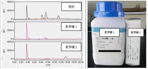 檢測(cè)蜂蜜中果糖、葡萄糖等四種糖含量的方法(圖5)