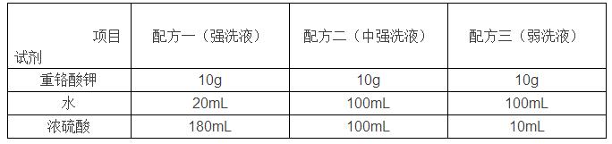 實(shí)驗(yàn)室常用玻璃儀器怎樣清洗和干燥？(圖1)
