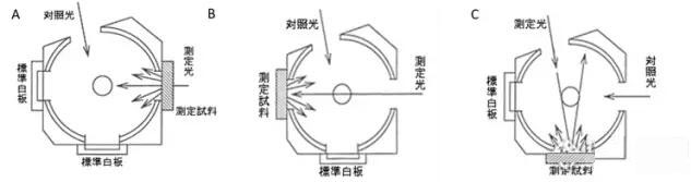 化妝品行業(yè)儀器應(yīng)用方案——防曬化妝品合格性檢測(cè)(圖3)