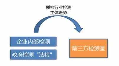 國內(nèi)已有第三方檢測機構正式投入使用(圖1) 國內(nèi)已有第三方檢測機構正式投入使用(圖1)