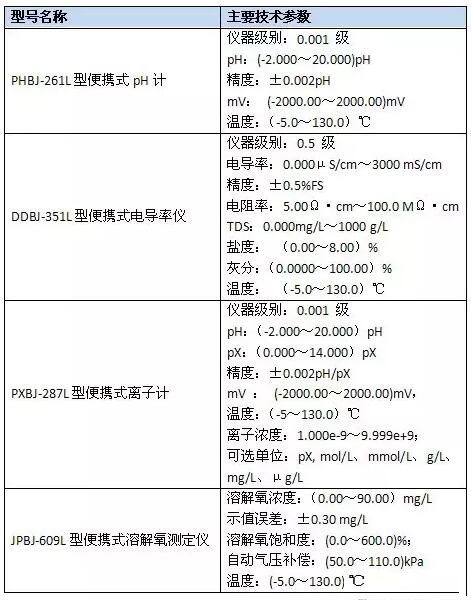 上海儀電雷磁新品周推出便攜式電化學(xué)產(chǎn)品功能強勁(圖3)