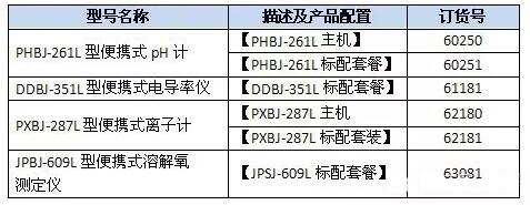 上海儀電雷磁新品周推出便攜式電化學(xué)產(chǎn)品功能強勁(圖4)