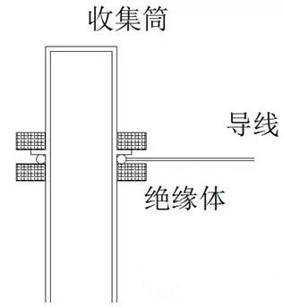 FID收集極核心部件收集器 氣相色譜儀帶氫火焰離子檢測(cè)器基線(xiàn)雙向毛刺故障解讀(圖4)