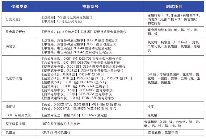 上海儀電科學(xué)雷磁《飲用水水質(zhì)檢測(cè)整體解決方案》(圖8)