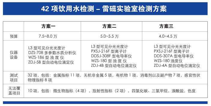 上海儀電科學(xué)雷磁《飲用水水質(zhì)檢測(cè)整體解決方案》(圖9)