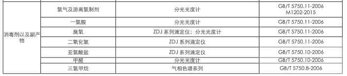上海儀電科學(xué)雷磁《飲用水水質(zhì)檢測(cè)整體解決方案》(圖7)