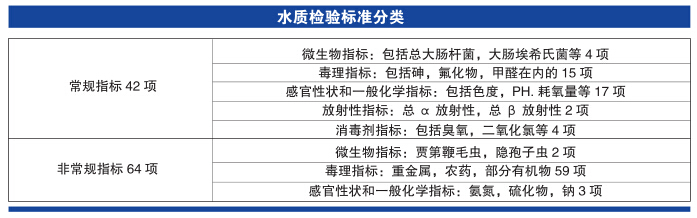 上海儀電科學(xué)雷磁《飲用水水質(zhì)檢測(cè)整體解決方案》(圖3)