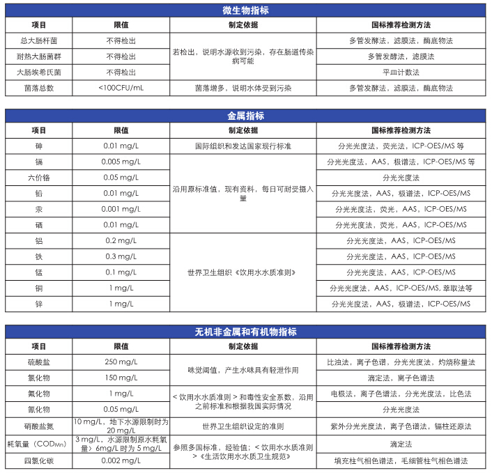 上海儀電科學(xué)雷磁《飲用水水質(zhì)檢測(cè)整體解決方案》(圖4)