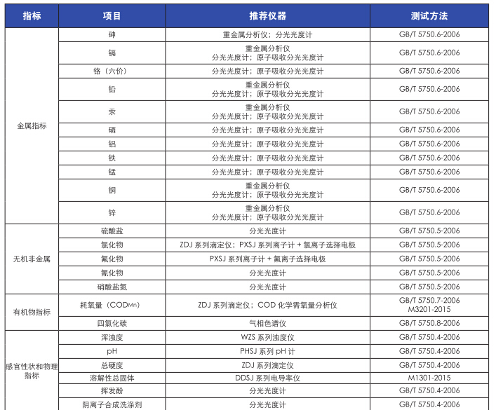 上海儀電科學(xué)雷磁《飲用水水質(zhì)檢測(cè)整體解決方案》(圖6)