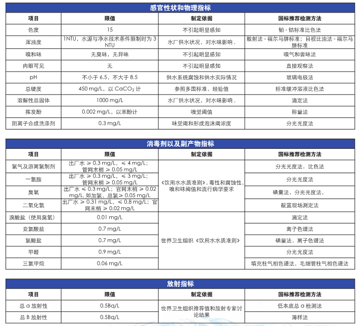 上海儀電科學(xué)雷磁《飲用水水質(zhì)檢測(cè)整體解決方案》(圖5)