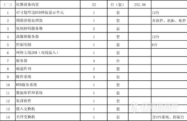 農(nóng)業(yè)部批復(fù)5個(gè)實(shí)驗(yàn)室建設(shè)項(xiàng)目 一大波儀器采購(gòu)機(jī)會(huì)來(lái)襲(圖1)