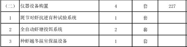 農(nóng)業(yè)部批復(fù)5個(gè)實(shí)驗(yàn)室建設(shè)項(xiàng)目 一大波儀器采購(gòu)機(jī)會(huì)來(lái)襲(圖4)