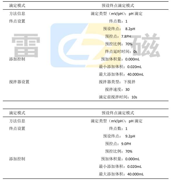 自動滴定儀關于味精、雞精中總酸及谷氨酸鈉的測定方案(圖1)