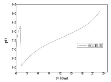自動滴定儀關于味精、雞精中總酸及谷氨酸鈉的測定方案(圖5)