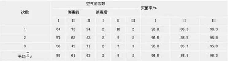 實驗室消毒、滅菌基礎(chǔ)知識及其影響因素說明(圖1)