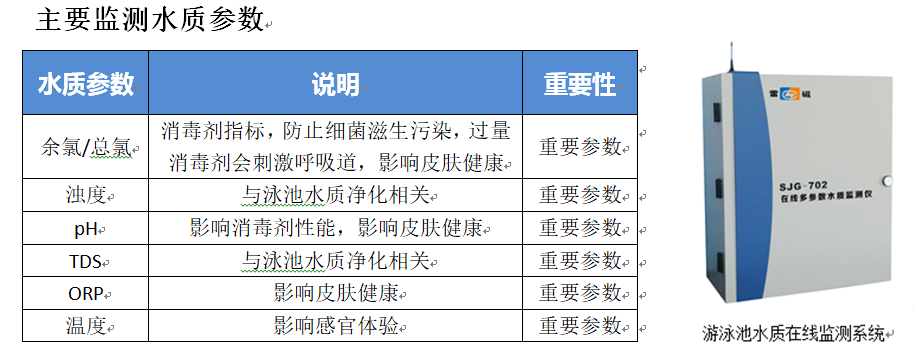 游泳池水質(zhì)檢測(cè)解決方案(圖2)