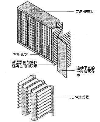 生物安全柜選購的部分“安全”要點(diǎn)(圖2) 生物安全柜選購的部分“安全”要點(diǎn)(圖2)
