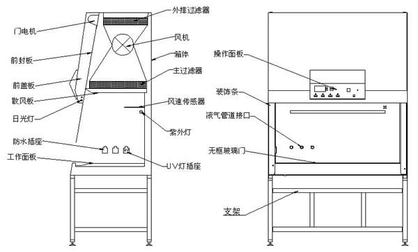 生物安全柜選購的部分“安全”要點(diǎn)(圖3) 生物安全柜選購的部分“安全”要點(diǎn)(圖3)