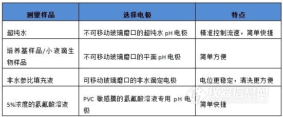pH計天天用，其實(shí)未必了解它(圖1)