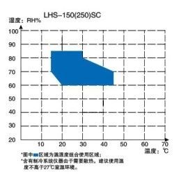 上海一恒恒溫恒濕箱-簡(jiǎn)易型產(chǎn)品介紹(圖5)