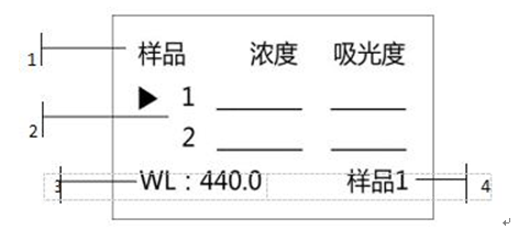 759S紫外可見(jiàn)分光光度計(jì)定量檢測(cè)模式，為您整理好了！(圖2)