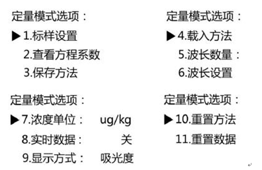 759S紫外可見(jiàn)分光光度計(jì)定量檢測(cè)模式，為您整理好了！(圖3)