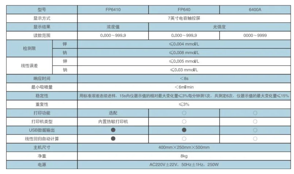 水泥、飼料生產(chǎn)檢驗(yàn)實(shí)驗(yàn)室鉀鈉元素檢測(cè)分析，F(xiàn)P6410型火焰分光光度計(jì)產(chǎn)品介紹(圖2)