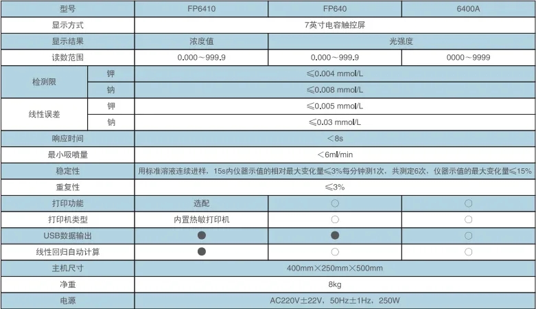 飼料生產(chǎn)實驗室鉀鈉元素檢測分析，F(xiàn)P6410型火焰分光光度計產(chǎn)品介紹(圖2)